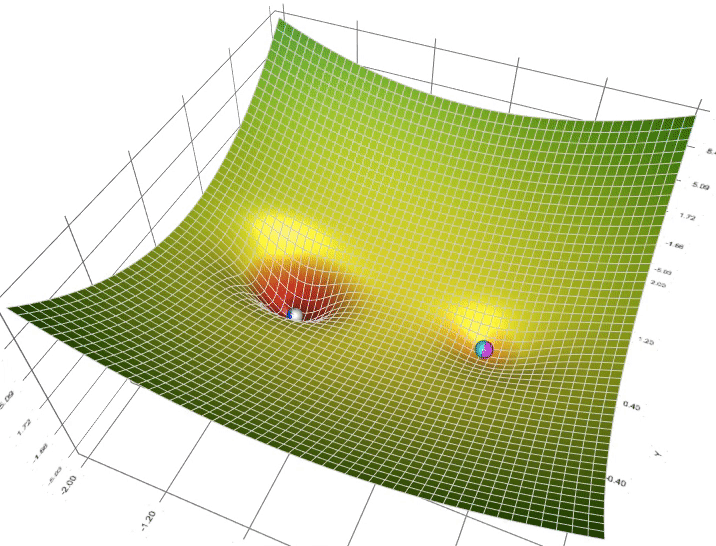 Animated optimizer trajectories on the same three-dimensional loss surface. SGD is cyan, Momentum is magenta, AdaGrad is white, RMSProp is green, and Adam is blue.